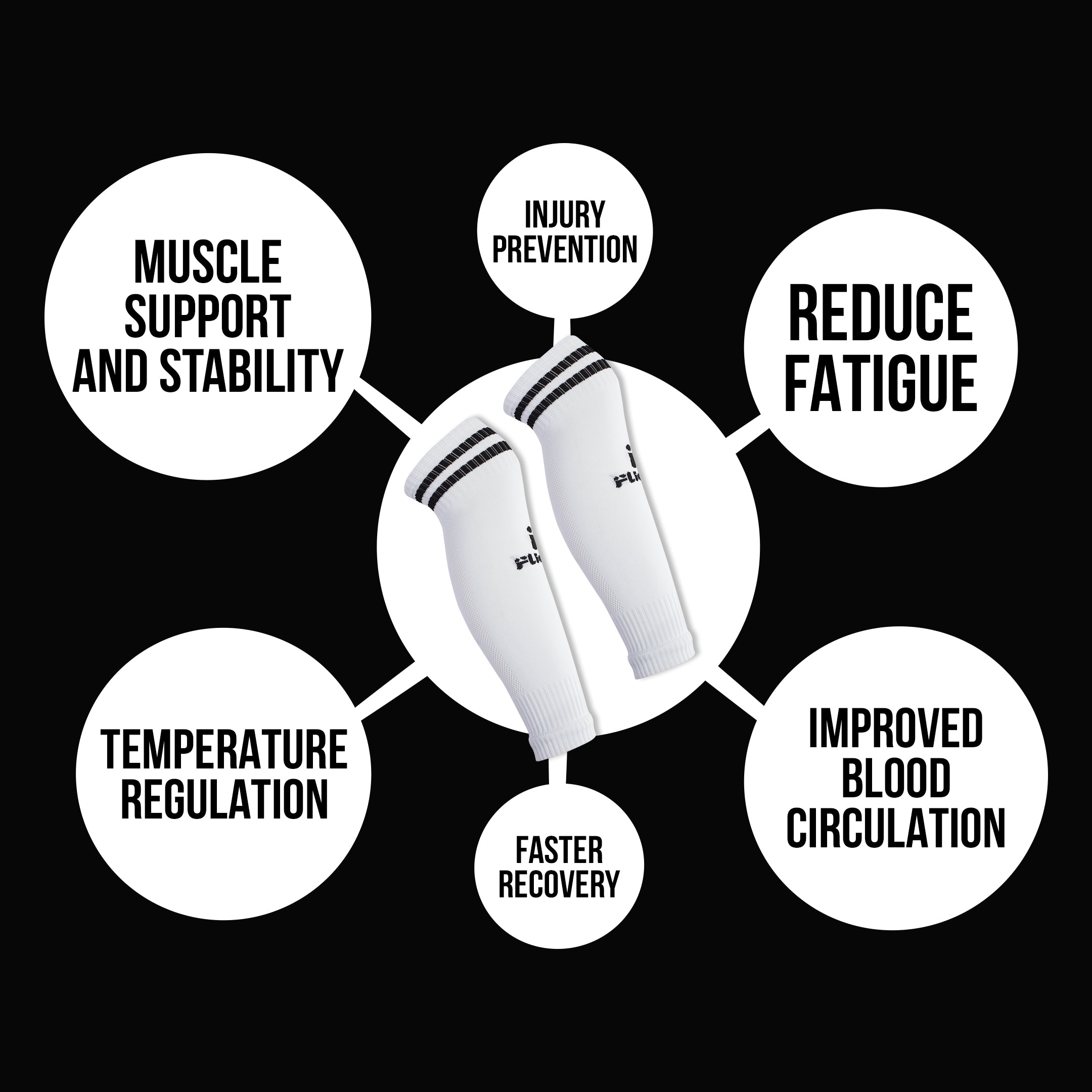 White compression garment with benefits listed on a black background