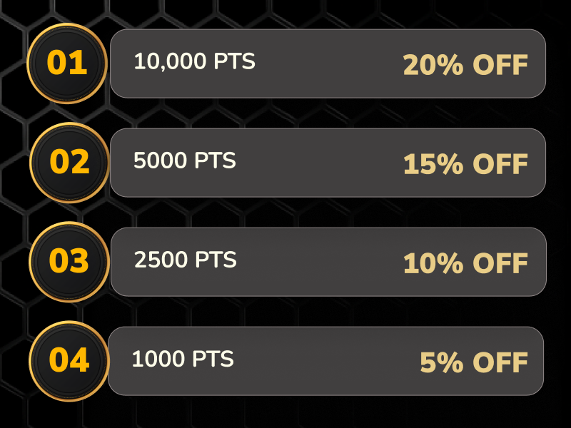 Rewards details